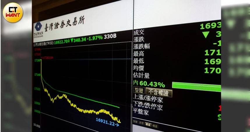 證交所今天公布台開退票，累計達31張。（示意圖／黃威彬攝）