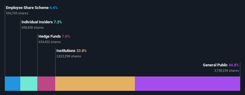 ownership-breakdown