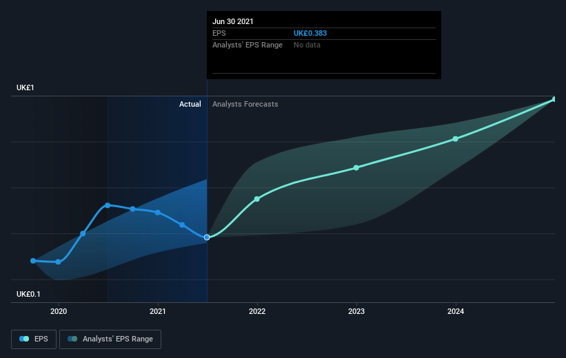 earnings-per-share-growth