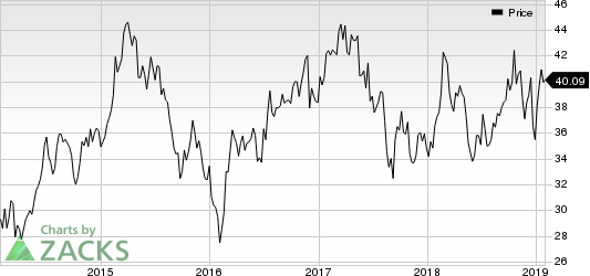 Cinemark Holdings Inc Price