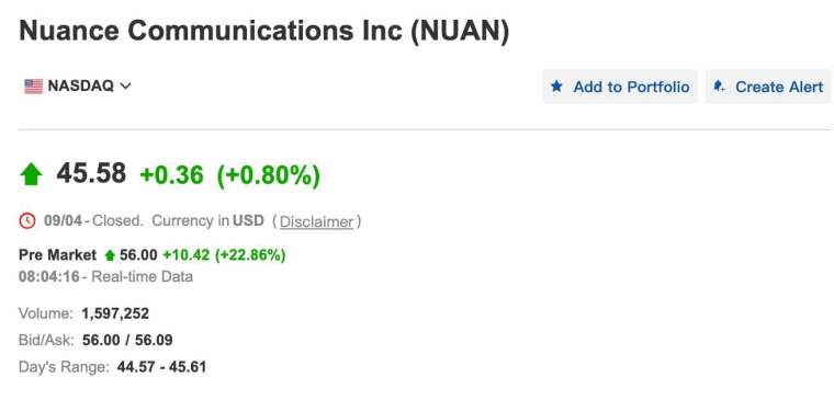 周一(12日)美股盤前，Nuance股價飆近23% (圖：Investong.com)