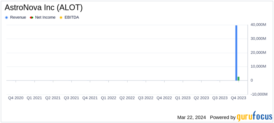 AstroNova Inc (ALOT) Posts Record Operating Income in Fiscal 2024