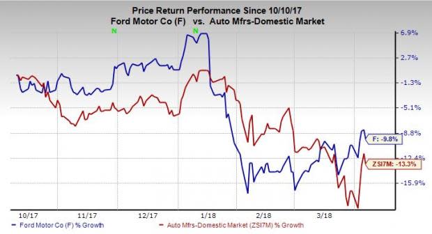 Ford (F) issues vehicle recalls, including 2017-2018 year models comprising F-150, F-650 and F-750 trucks, Expeditions, Lincoln Navigators and Mustangs.