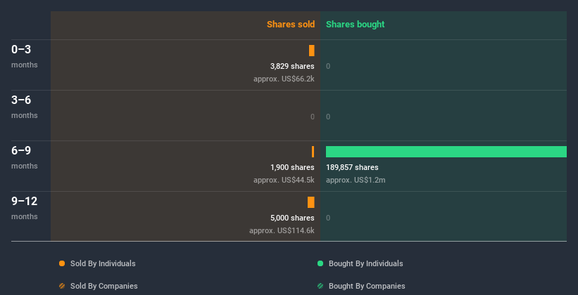 insider-trading-volume