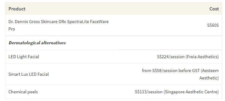 This table shows the cost of Dr. Dennis Gross's Faceware Pro device and the cost of comparable treatments in Singapore