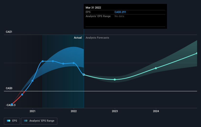 earnings-per-share-growth