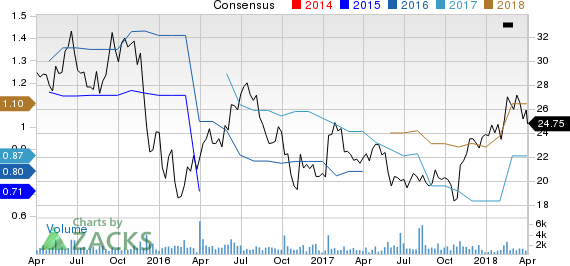 New Strong Buy Stocks for April 3rd