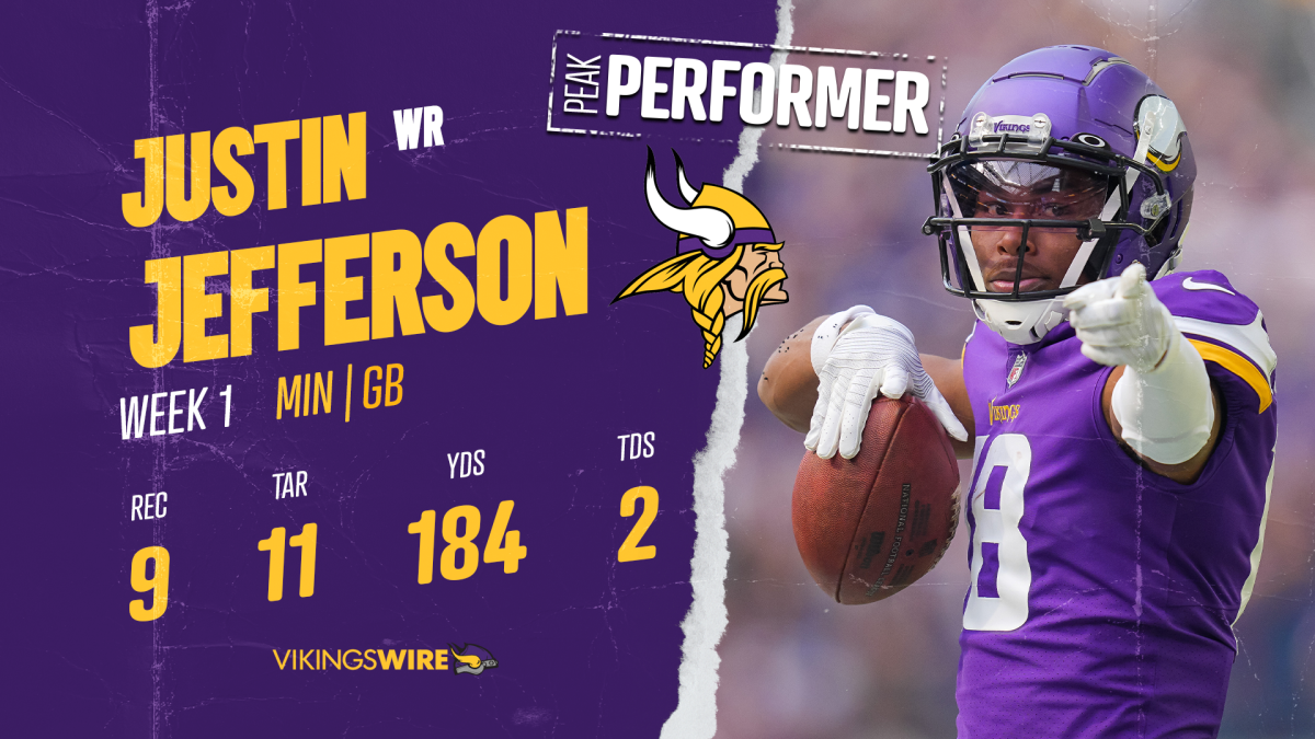 Justin Jefferson fantasy football updates: Is Vikings WR playing