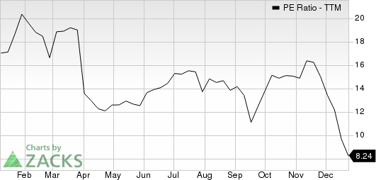 Fanhua Inc. PE Ratio (TTM)