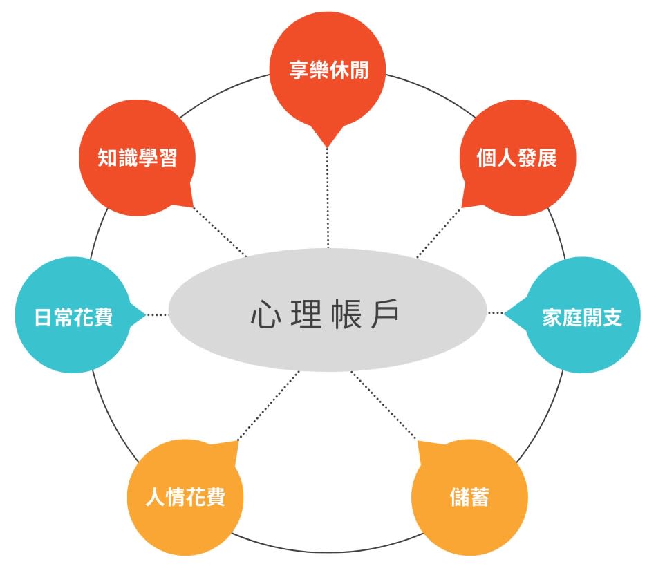 資料來源：「鉅亨買基金」整理。