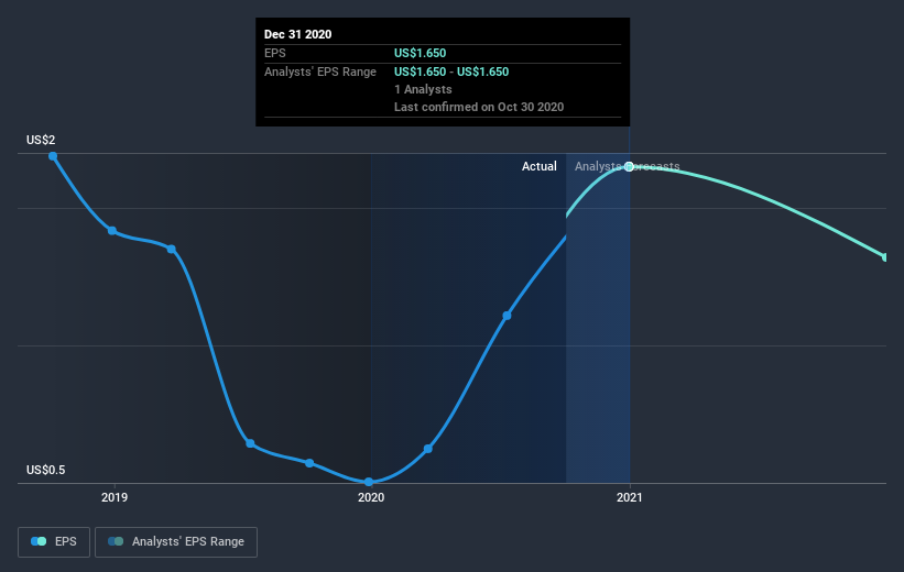 earnings-per-share-growth