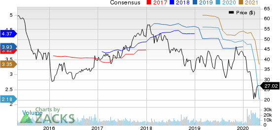 BorgWarner Inc. Price and Consensus