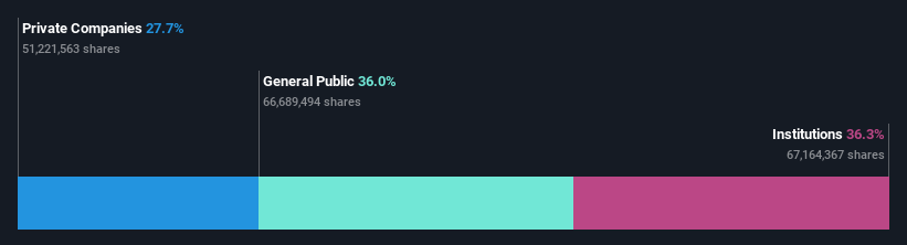 ownership-breakdown