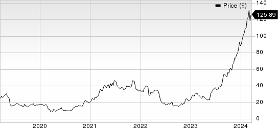 Abercrombie & Fitch Company Price