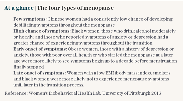 At a glance | The four types of menopause