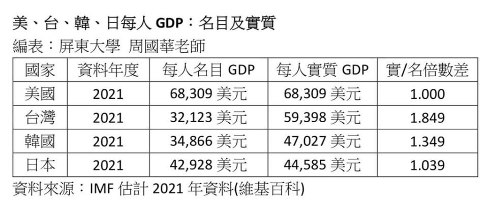 台積電工程師300萬年薪赴美工作調至多少才合理？學者：637.9萬