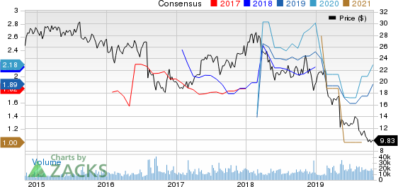 Qurate Retail Group, Inc. Price and Consensus