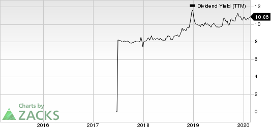 TCG BDC, Inc. Dividend Yield (TTM)