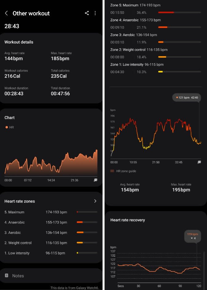 screenshot of heart rate zone analyses from author's workout