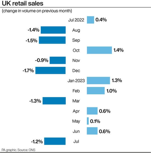 UK retail sales