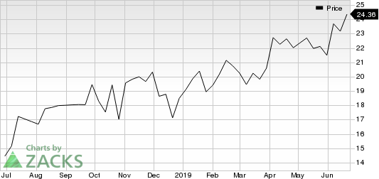 The Simply Good Foods Company Price