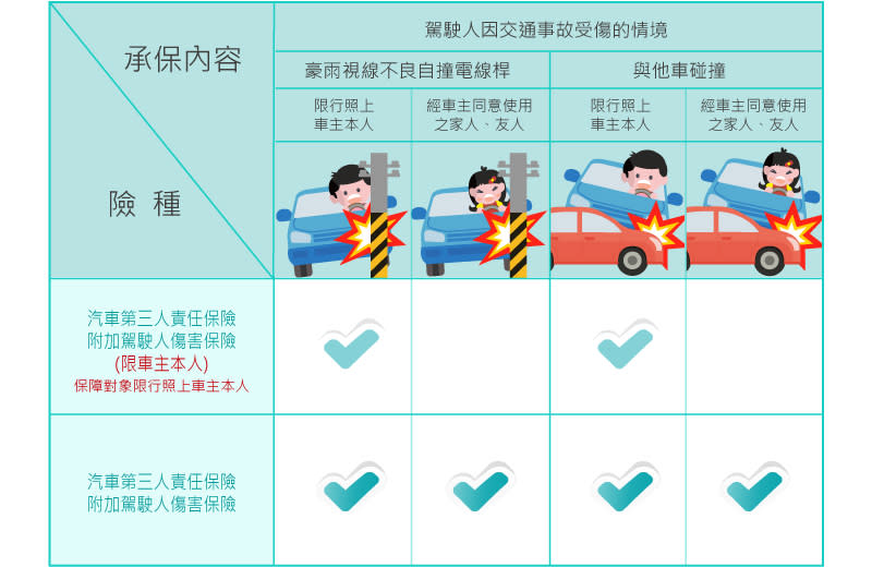 駕駛們最該買的護身符～汽車駕駛人傷害險