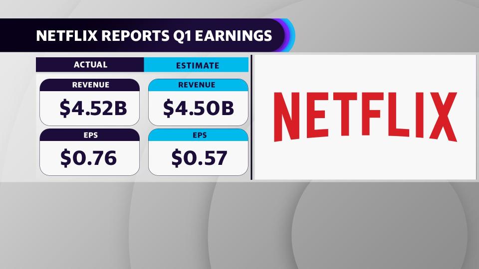 Source: Yahoo Finance