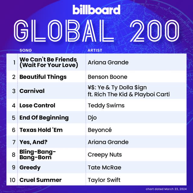 Billboard全球單曲榜第八名（圖片來源：Billboard）