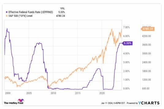 El indicador de recesión de la FED, con 58 años de asertividad, preocupa al mercado