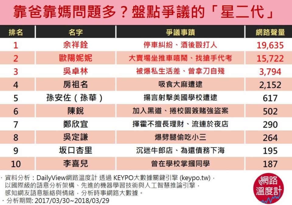 靠爸靠媽問題多？盤點那些爆出爭議的「星二代