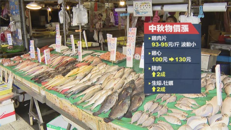 中秋烤肉夯！　海鮮、肉品需求增加價格上漲