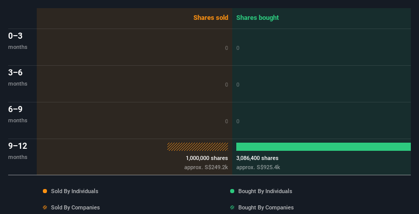 insider-trading-volume