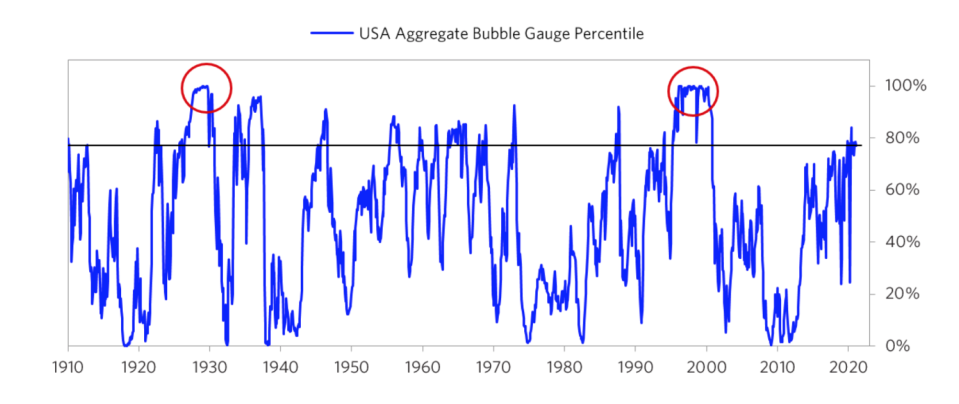 Ray Dalio Commentary: Are We in a Stock Market Bubble?