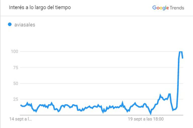 Aumentan las búsquedas de vuelos en Rusia