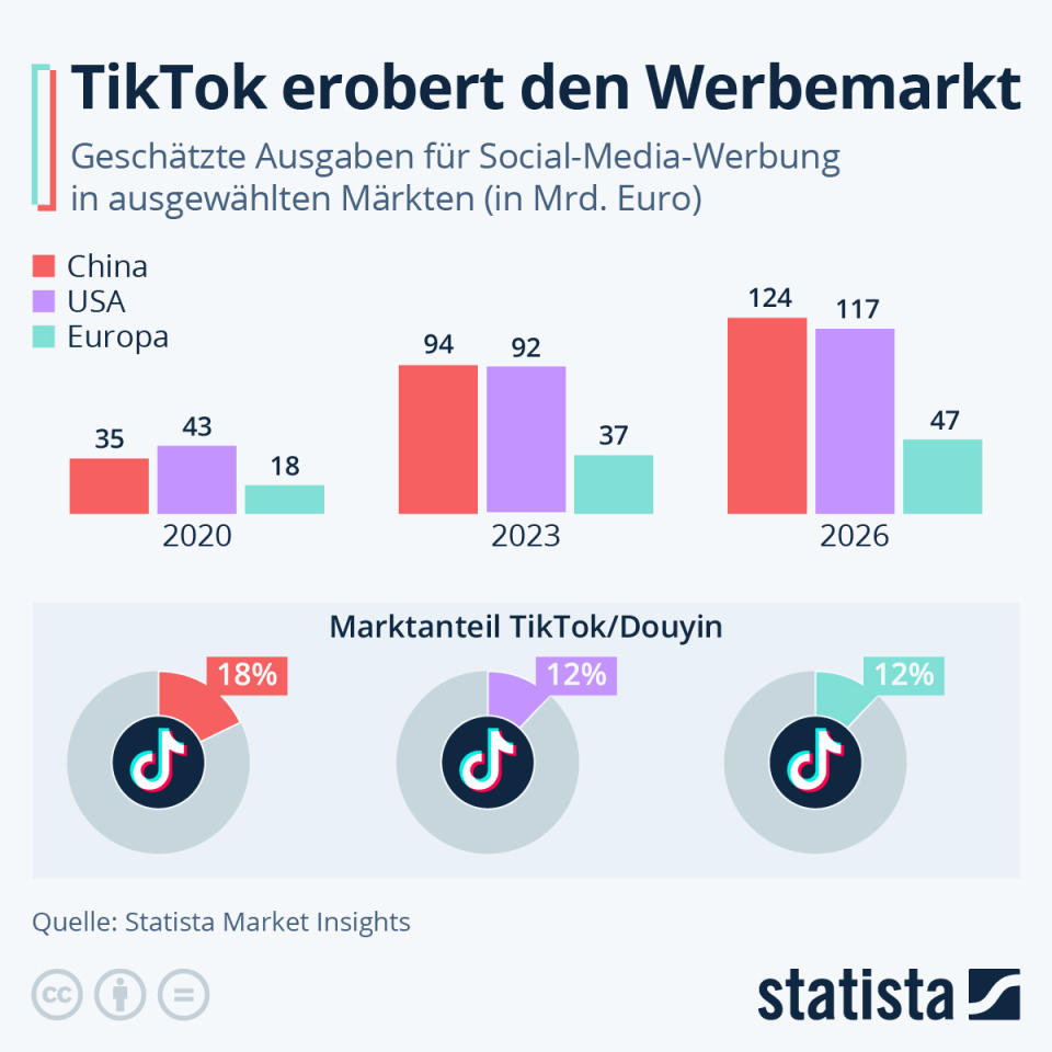 Infografik: TikTok erobert den Werbemarkt | Statista