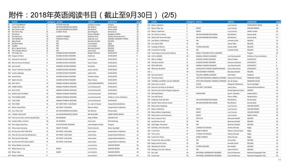 男童申請上海雙語小學簡歷。（翻攝網易）