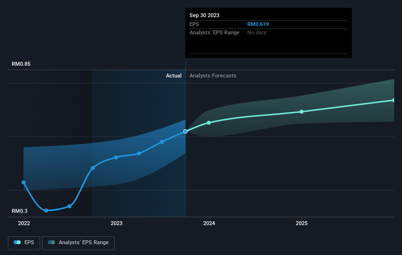 earnings-per-share-growth