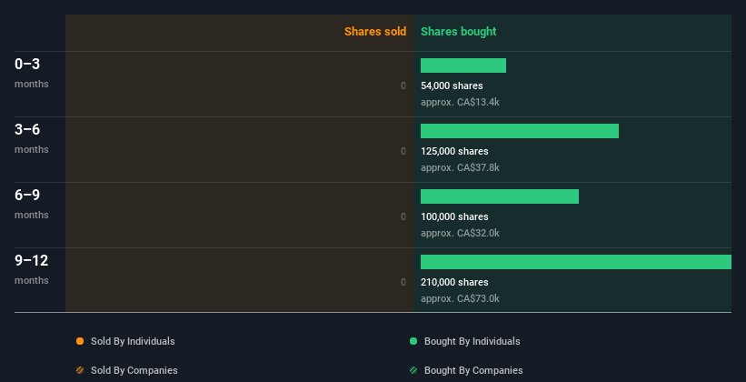 insider-trading-volume