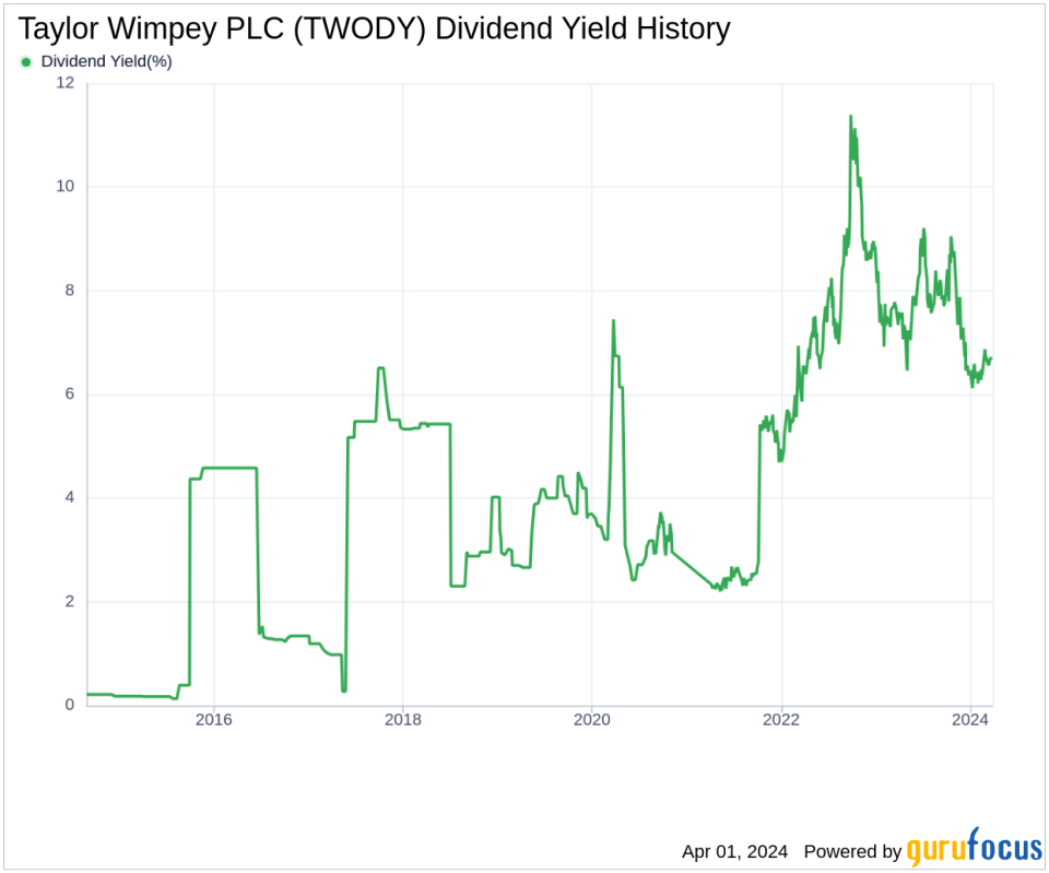Taylor Wimpey PLC's Dividend Analysis