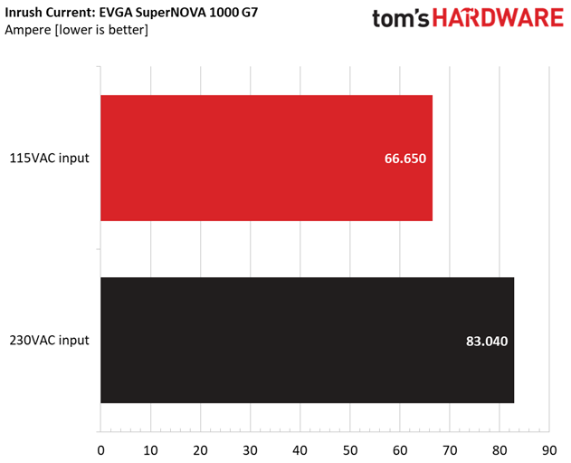 EVGA 1000 G7