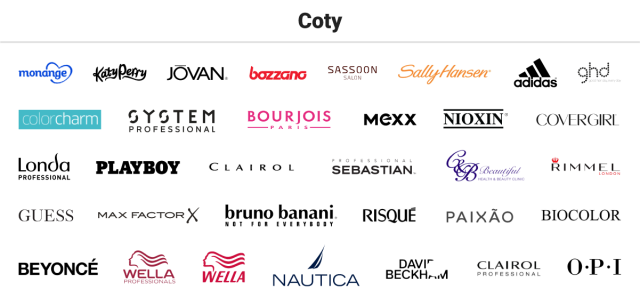 The 8 Companies That Own Everything – The Leaders Of The Beauty Industry –  Financial Chaos