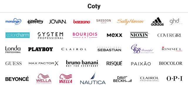 The 8 Companies That Own all of the Known Beauty Brands