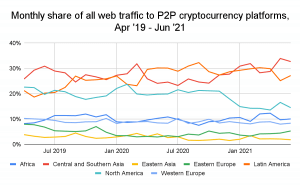 chainalysis global crypto adoption index 2021