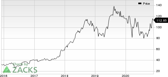 Haemonetics Corporation Price