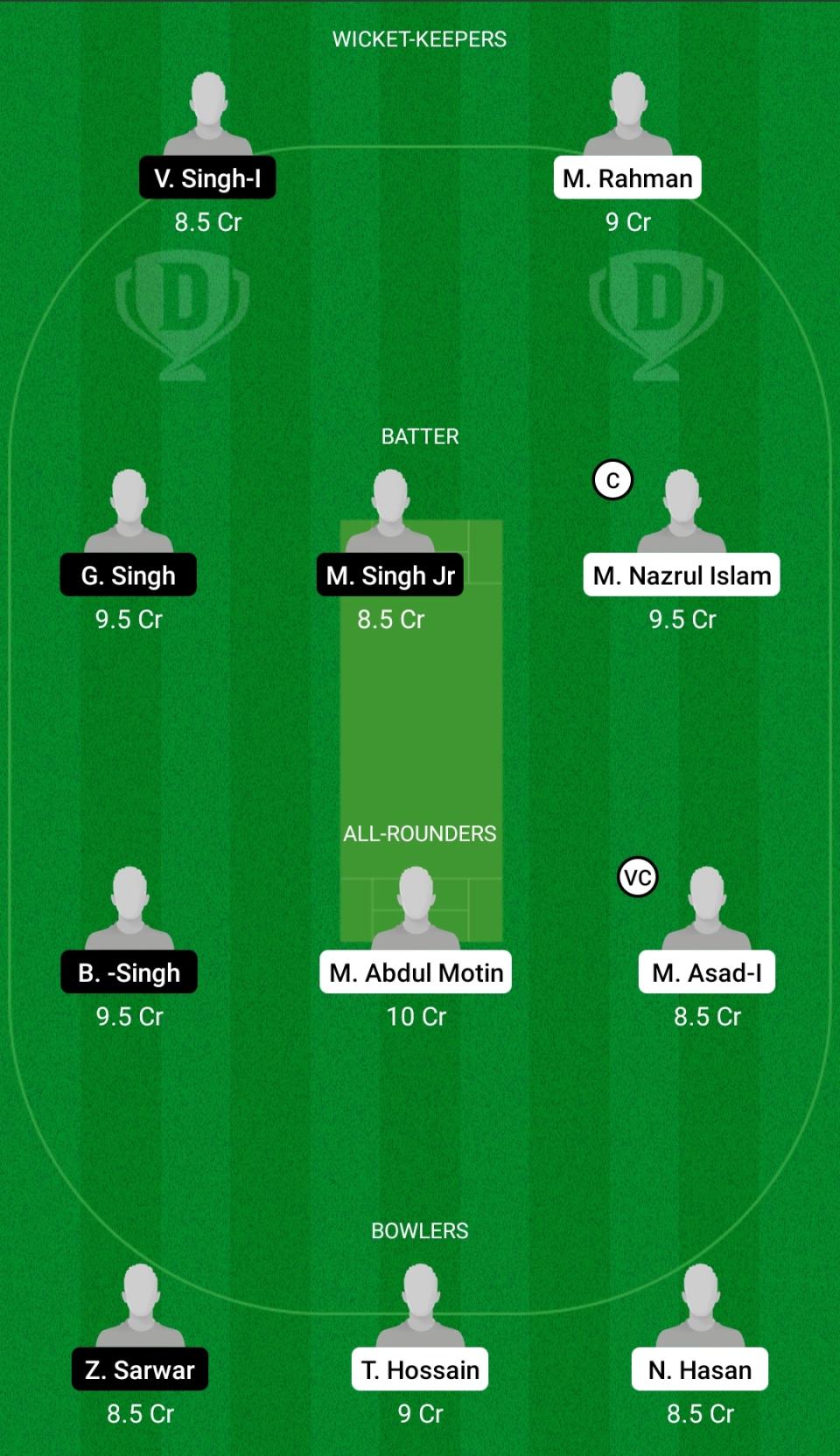 FRD vs FIG Dream11 Prediction Fantasy Cricket Tips Dream11 Team FanCode ECS T10 Cartaxo 