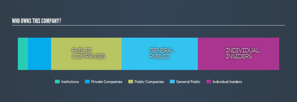 ASX:HGO Ownership Summary, September 2nd 2019