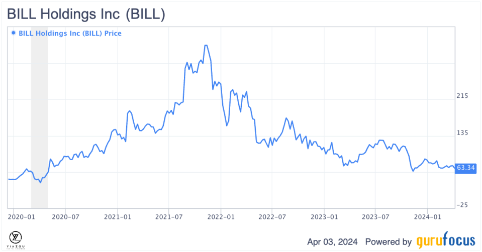 Navigating Economic Shifts With Bill Holdings