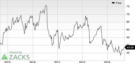 Bristol-Myers Squibb Company Price