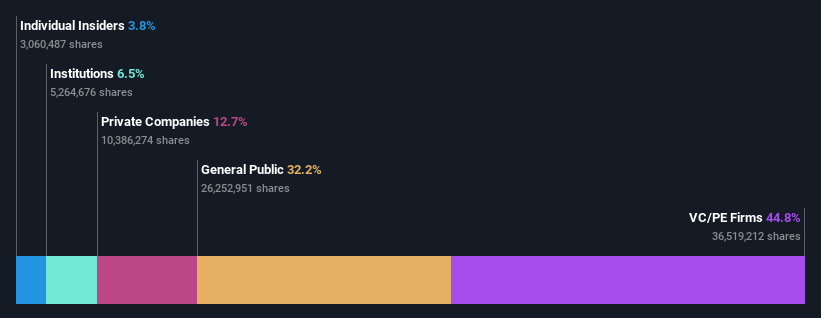 ownership-breakdown