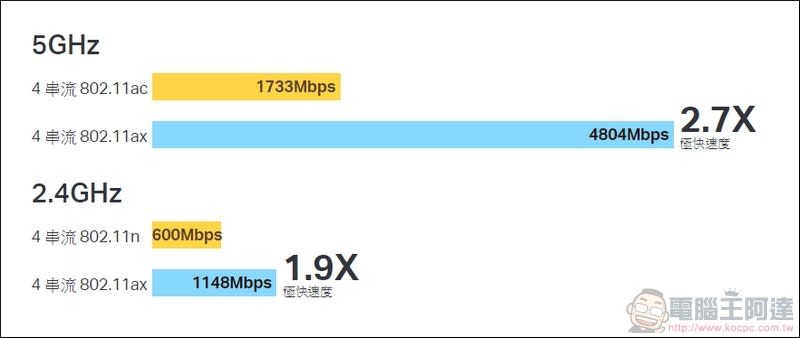 TP-Link Archer AX6000